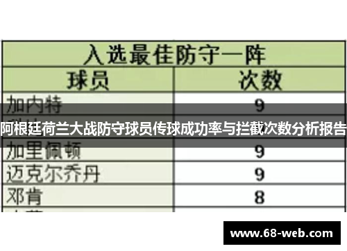 阿根廷荷兰大战防守球员传球成功率与拦截次数分析报告