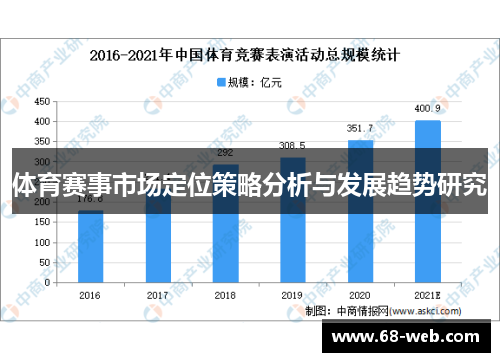 体育赛事市场定位策略分析与发展趋势研究