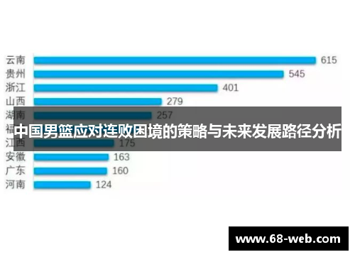 中国男篮应对连败困境的策略与未来发展路径分析