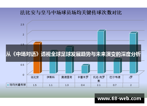 从《中场对话》透视全球足球发展趋势与未来演变的深度分析