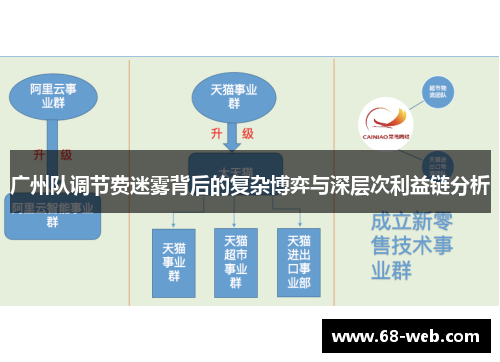 广州队调节费迷雾背后的复杂博弈与深层次利益链分析