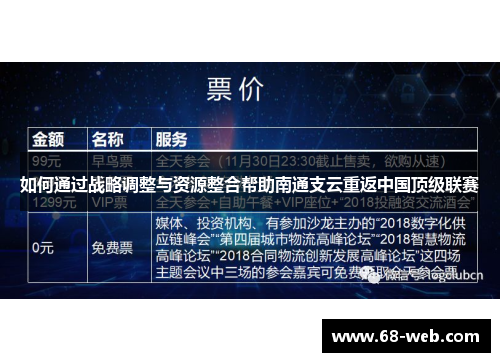 如何通过战略调整与资源整合帮助南通支云重返中国顶级联赛