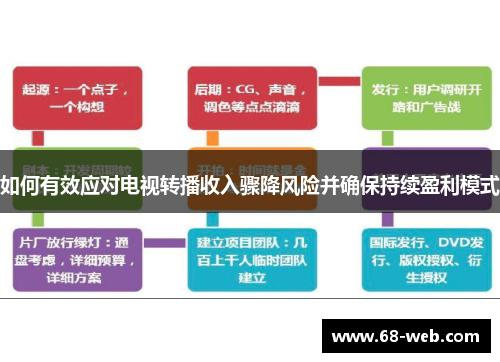 如何有效应对电视转播收入骤降风险并确保持续盈利模式