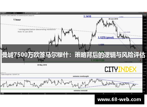 曼城7500万欧签马尔穆什：策略背后的逻辑与风险评估