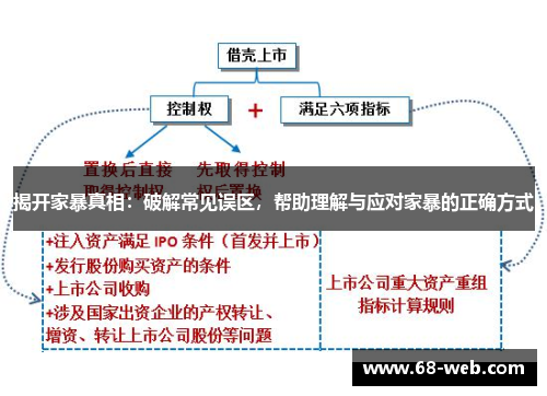 揭开家暴真相：破解常见误区，帮助理解与应对家暴的正确方式