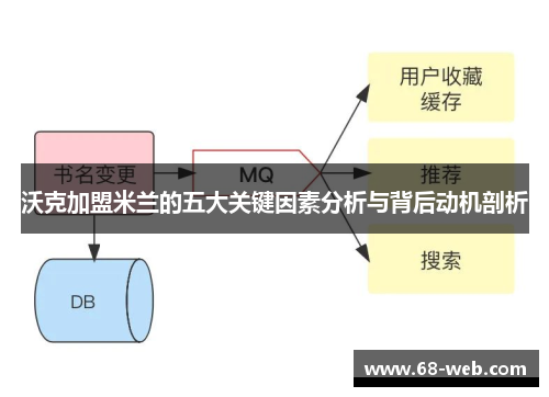 沃克加盟米兰的五大关键因素分析与背后动机剖析