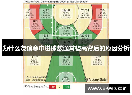 为什么友谊赛中进球数通常较高背后的原因分析