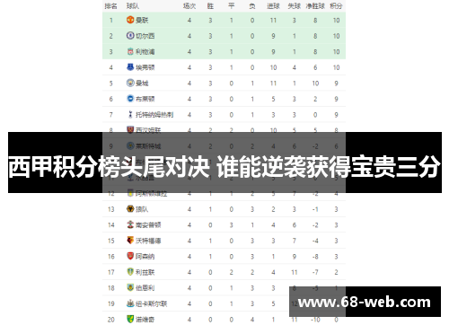 西甲积分榜头尾对决 谁能逆袭获得宝贵三分 西甲积分榜头尾对决 谁能逆袭获得宝贵三分