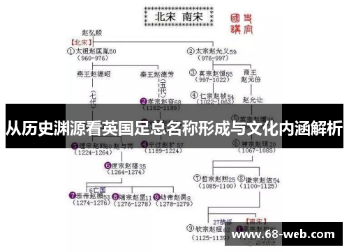 从历史渊源看英国足总名称形成与文化内涵解析