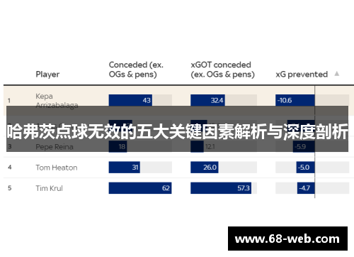 哈弗茨点球无效的五大关键因素解析与深度剖析