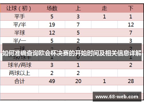 如何准确查询欧会杯决赛的开始时间及相关信息详解 如何准确查询欧会杯决赛的开始时间及相关信息详解