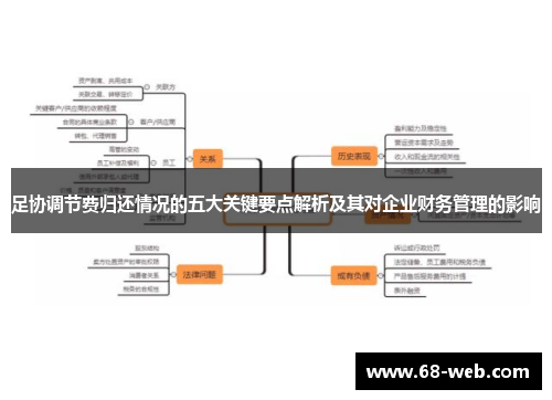 足协调节费归还情况的五大关键要点解析及其对企业财务管理的影响
